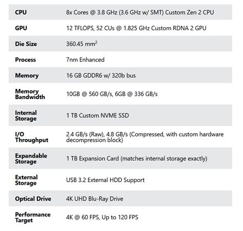 Xbox technical specifications .